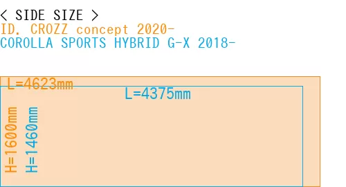 #ID. CROZZ concept 2020- + COROLLA SPORTS HYBRID G-X 2018-